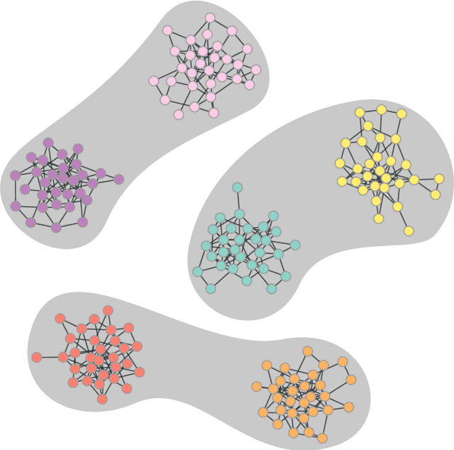 Figure 4 for Nonparametric Bayesian inference of the microcanonical stochastic block model