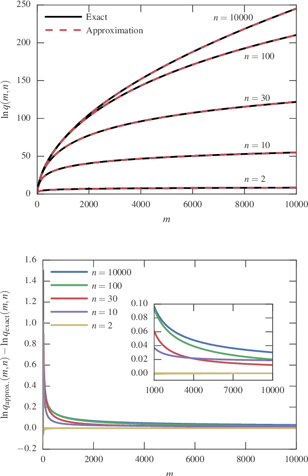 Figure 2 for Nonparametric Bayesian inference of the microcanonical stochastic block model
