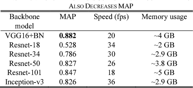 Figure 3 for Detection and Attention: Diagnosing Pulmonary Lung Cancer from CT by Imitating Physicians