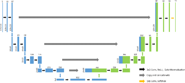 Figure 3 for Topology guaranteed segmentation of the human retina from OCT using convolutional neural networks