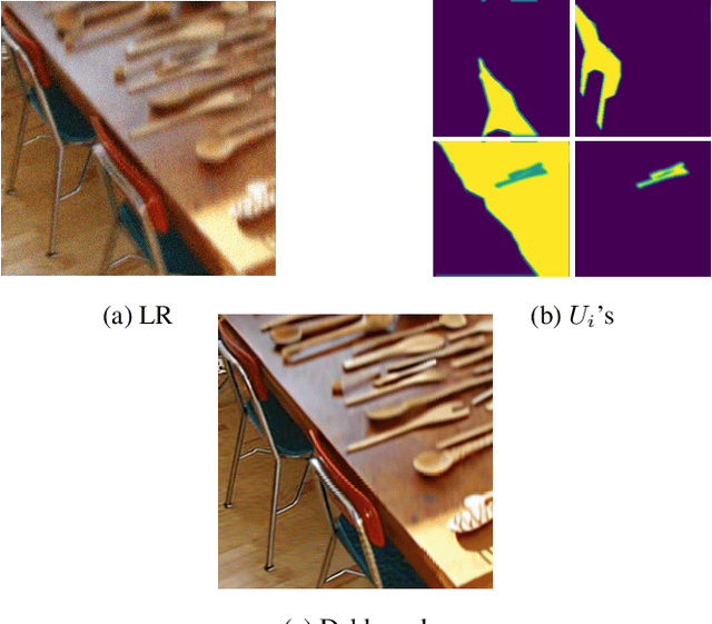 Figure 1 for Provably Convergent Plug & Play Linearized ADMM, applied to Deblurring Spatially Varying Kernels