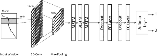 Figure 3 for Towards the Detection of Building Occupancy with Synthetic Environmental Data