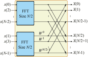 Figure 1 for FFT-Based Deep Learning Deployment in Embedded Systems