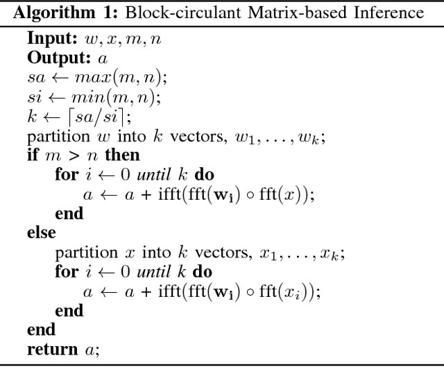 Figure 2 for FFT-Based Deep Learning Deployment in Embedded Systems