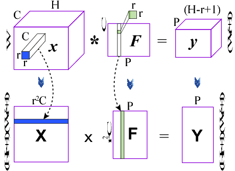 Figure 3 for FFT-Based Deep Learning Deployment in Embedded Systems