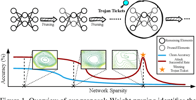 Figure 1 for Quarantine: Sparsity Can Uncover the Trojan Attack Trigger for Free