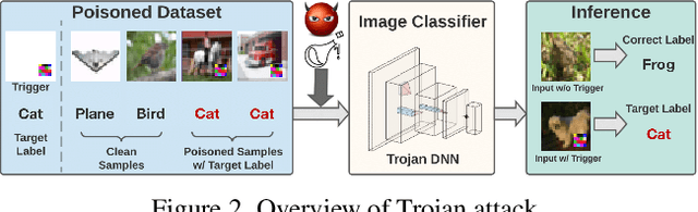 Figure 3 for Quarantine: Sparsity Can Uncover the Trojan Attack Trigger for Free