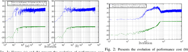 Figure 1 for Risk-Awareness in Learning Neural Controllers for Temporal Logic Objectives