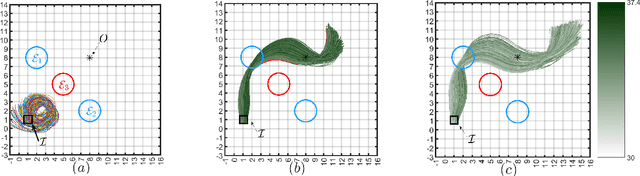 Figure 2 for Risk-Awareness in Learning Neural Controllers for Temporal Logic Objectives