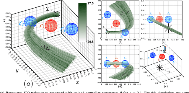 Figure 3 for Risk-Awareness in Learning Neural Controllers for Temporal Logic Objectives