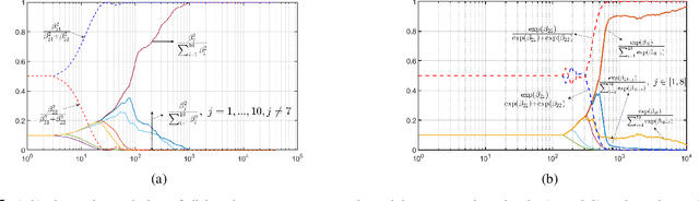 Figure 4 for Risk-Awareness in Learning Neural Controllers for Temporal Logic Objectives