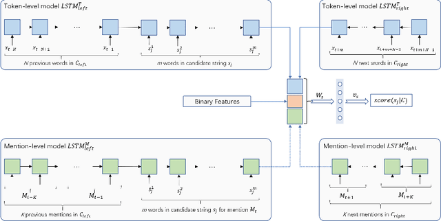 Figure 2 for Changing the Narrative Perspective: From Deictic to Anaphoric Point of View