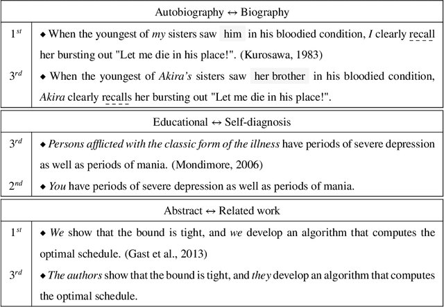 Figure 1 for Changing the Narrative Perspective: From Deictic to Anaphoric Point of View