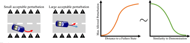 Figure 1 for EnsembleDAgger: A Bayesian Approach to Safe Imitation Learning