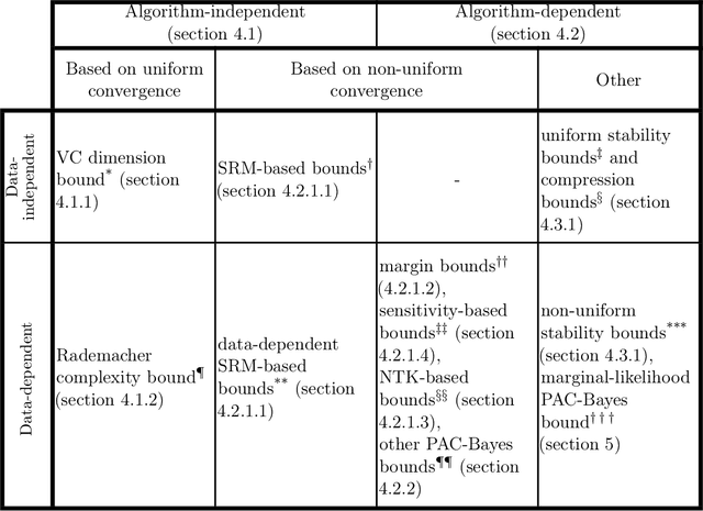 Figure 1 for Generalization bounds for deep learning