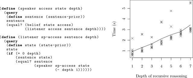 Figure 3 for A Dynamic Programming Algorithm for Inference in Recursive Probabilistic Programs