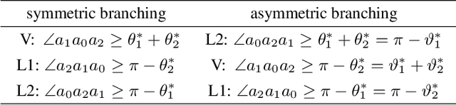 Figure 4 for Theory and Approximate Solvers for Branched Optimal Transport with Multiple Sources