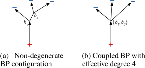 Figure 3 for Theory and Approximate Solvers for Branched Optimal Transport with Multiple Sources