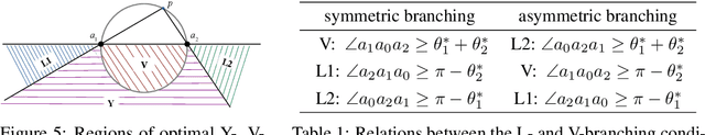 Figure 2 for Theory and Approximate Solvers for Branched Optimal Transport with Multiple Sources