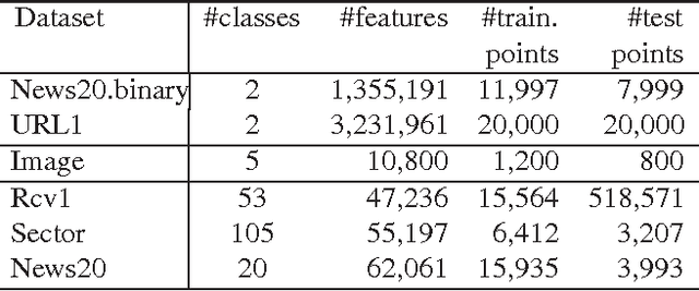 Figure 1 for A Feature Selection Method for Multivariate Performance Measures