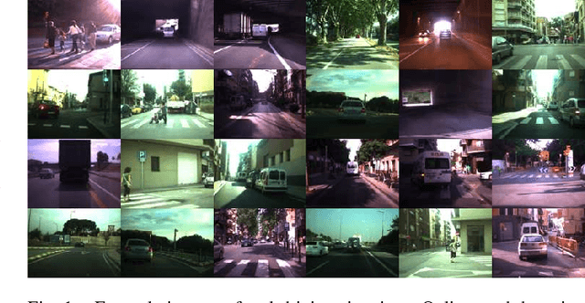 Figure 1 for Road Detection by One-Class Color Classification: Dataset and Experiments