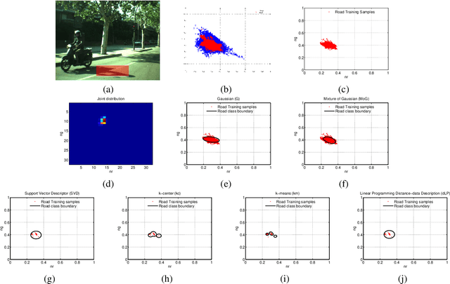 Figure 3 for Road Detection by One-Class Color Classification: Dataset and Experiments