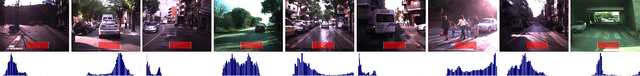 Figure 4 for Road Detection by One-Class Color Classification: Dataset and Experiments