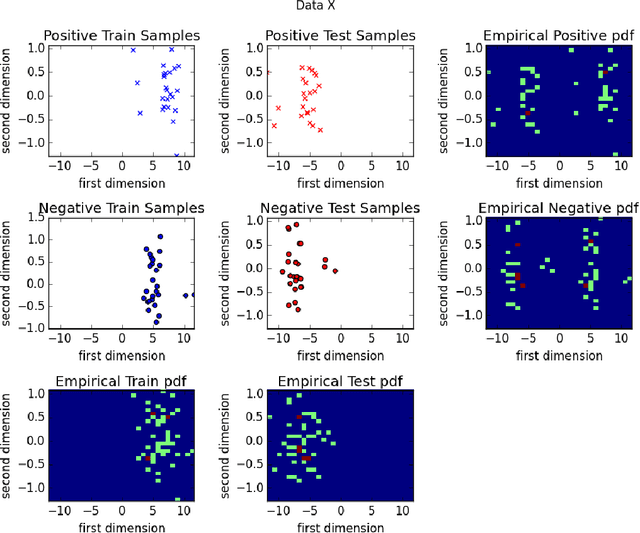 Figure 4 for On the Use of Sparse Filtering for Covariate Shift Adaptation