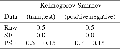 Figure 2 for On the Use of Sparse Filtering for Covariate Shift Adaptation