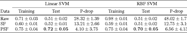 Figure 3 for On the Use of Sparse Filtering for Covariate Shift Adaptation