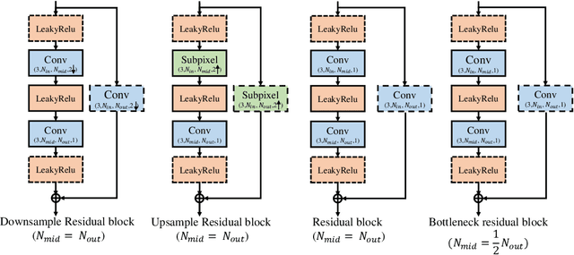 Figure 3 for Temporal Context Mining for Learned Video Compression