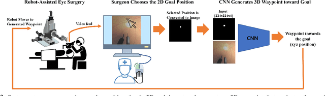 Figure 3 for Autonomously Navigating a Surgical Tool Inside the Eye by Learning from Demonstration