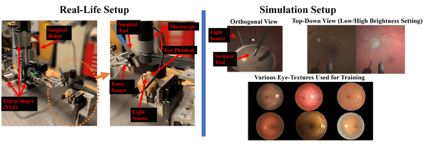 Figure 4 for Autonomously Navigating a Surgical Tool Inside the Eye by Learning from Demonstration