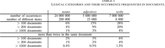 Figure 1 for How Lexical Gold Standards Have Effects On The Usefulness Of Text Analysis Tools For Digital Scholarship