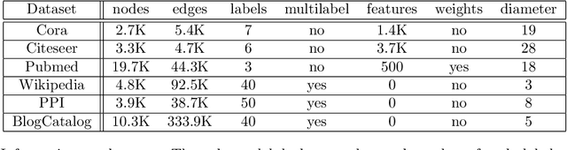 Figure 1 for COLOGNE: Coordinated Local Graph Neighborhood Sampling