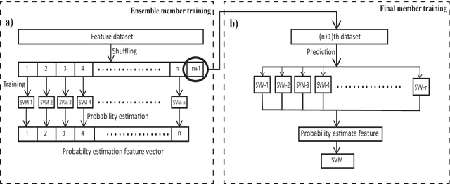 Figure 2 for An Ensemble SVM-based Approach for Voice Activity Detection