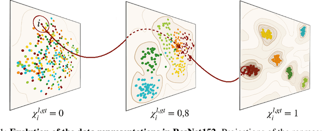 Figure 1 for Hierarchical nucleation in deep neural networks