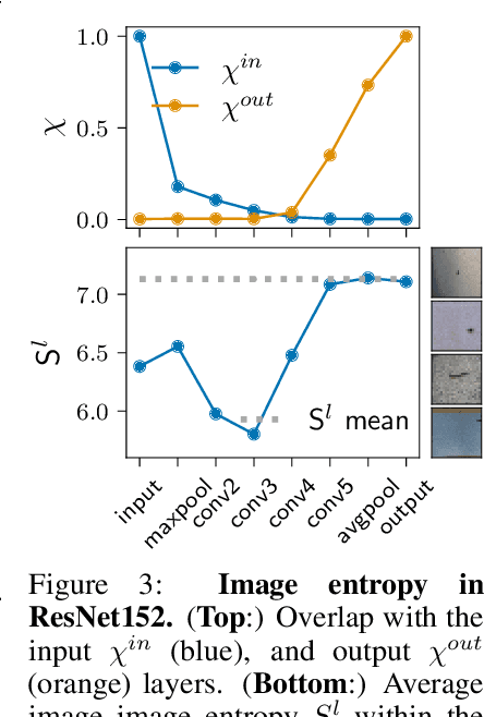 Figure 3 for Hierarchical nucleation in deep neural networks