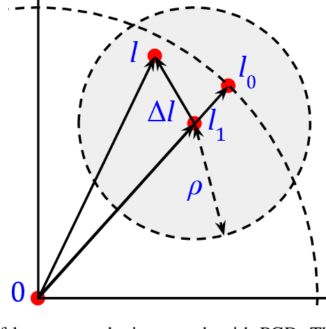 Figure 3 for Metrics and methods for robustness evaluation of neural networks with generative models