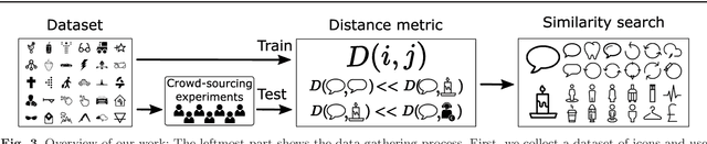 Figure 4 for Learning icons appearance similarity