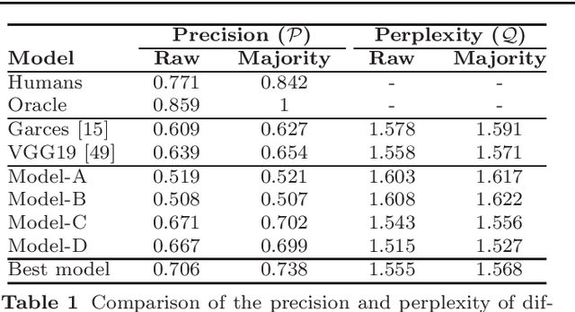 Figure 2 for Learning icons appearance similarity