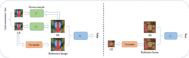 Figure 1 for One-to-many Approach for Improving Super-Resolution