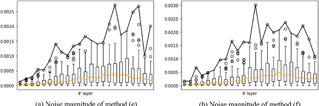 Figure 3 for One-to-many Approach for Improving Super-Resolution