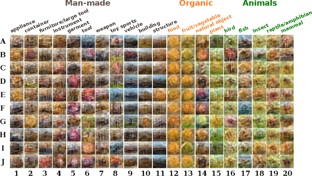 Figure 1 for Unveiling the Dreams of Word Embeddings: Towards Language-Driven Image Generation