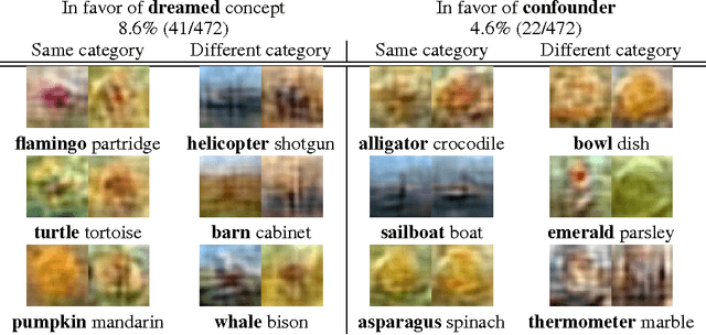 Figure 2 for Unveiling the Dreams of Word Embeddings: Towards Language-Driven Image Generation