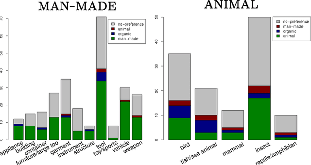 Figure 4 for Unveiling the Dreams of Word Embeddings: Towards Language-Driven Image Generation