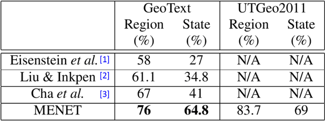 Figure 1 for Twitter User Geolocation using Deep Multiview Learning