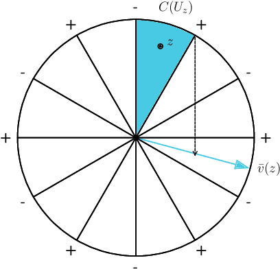 Figure 2 for Bounding the Width of Neural Networks via Coupled Initialization -- A Worst Case Analysis