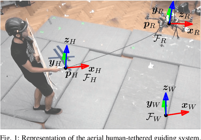 Figure 1 for Human-State-Aware Controller for a Tethered Aerial Robot Guiding a Human by Physical Interaction