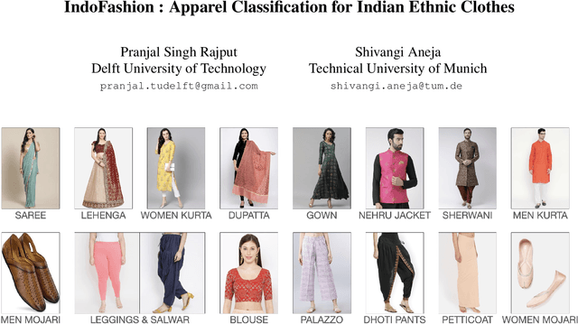 Figure 1 for IndoFashion : Apparel Classification for Indian Ethnic Clothes
